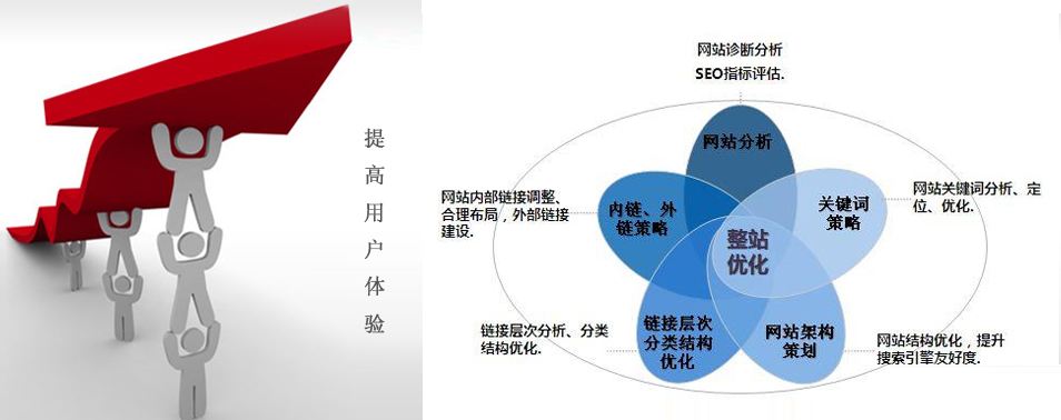 網站(zhàn)關鍵詞排名規則不斷變化，廈門(mén)網站(zhàn)推廣公司要如何應對？