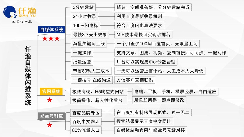 怎麽才能做(zuò)好整站(zhàn)SEO優化？